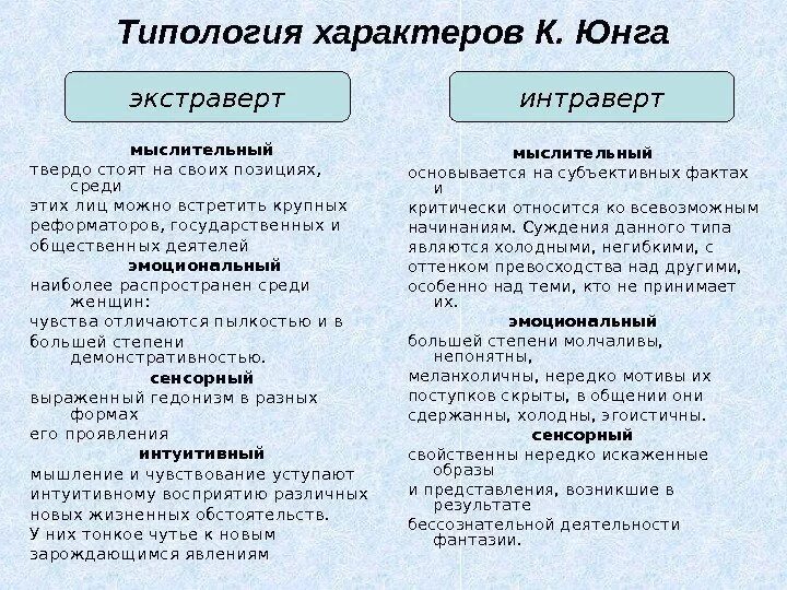 Классификация юнга