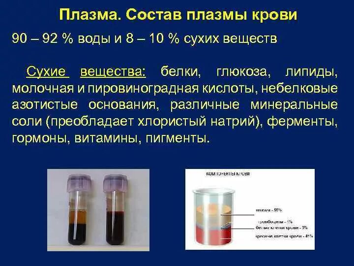 Нативная плазма крови это. Функции плазмы крови. Цвет плазмы крови. Состав плазмы крови. Витамины в плазме крови