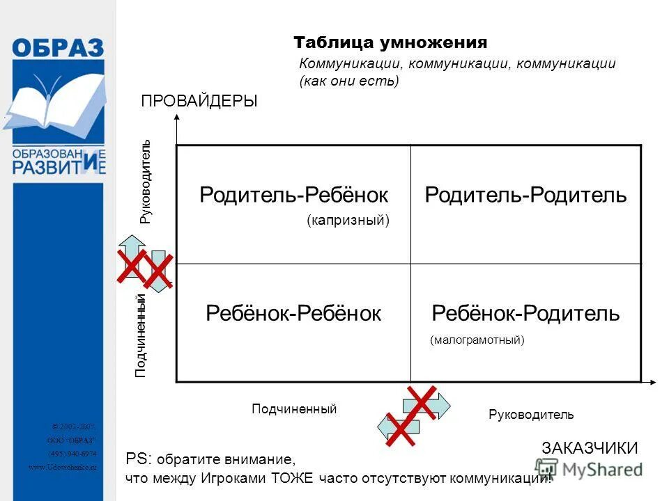 495 таблицы