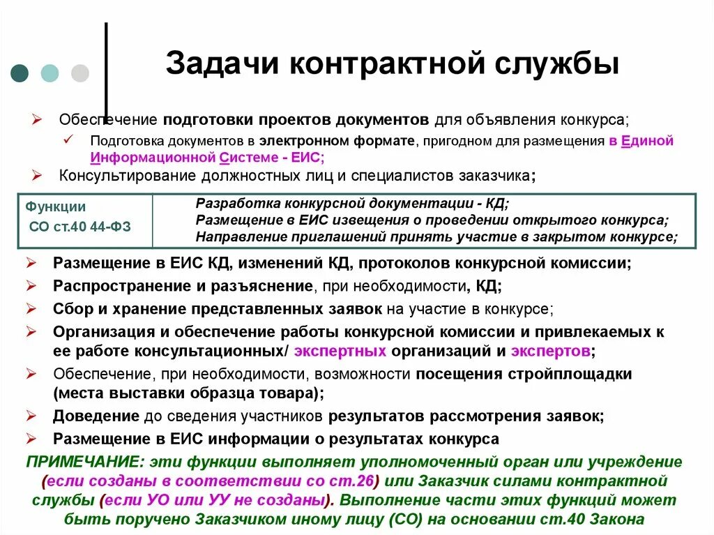 Структура контрактной службы. Схема работы контрактной службы. Цель контрактной службы. Основные цели и задачи 44-ФЗ.