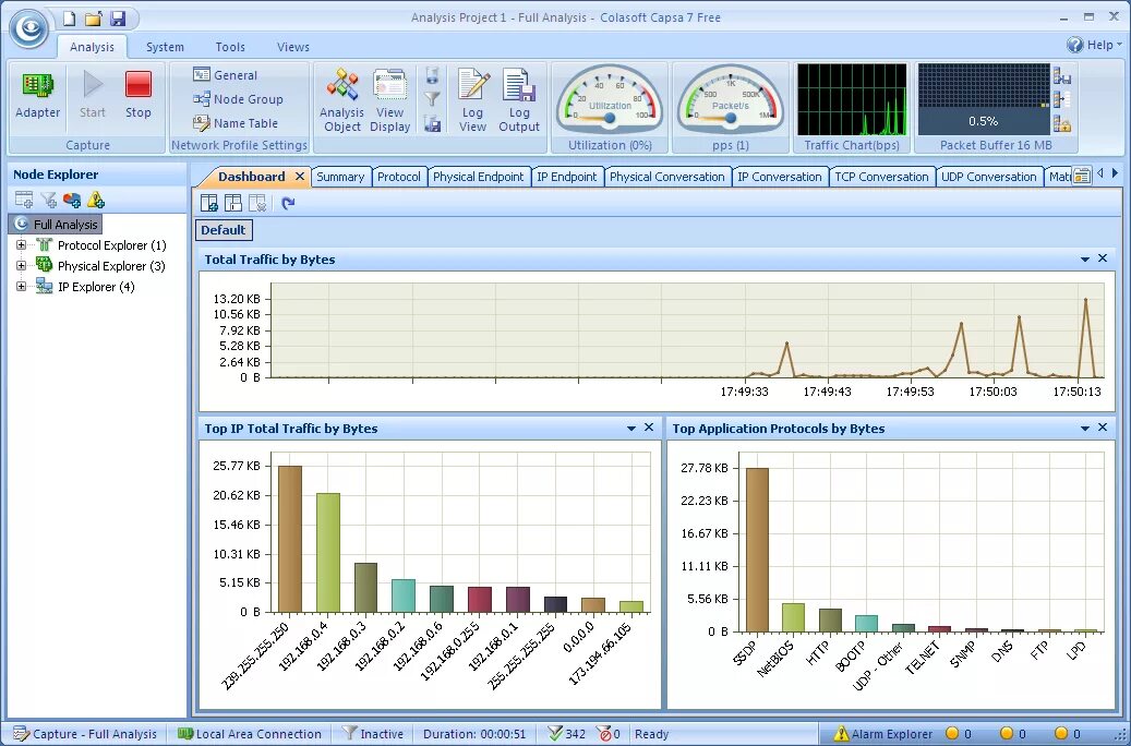 Analysis and applications. Colasoft capsa free. программа traffic analyzer. network traffic analysis системы. программы для анализа сети.