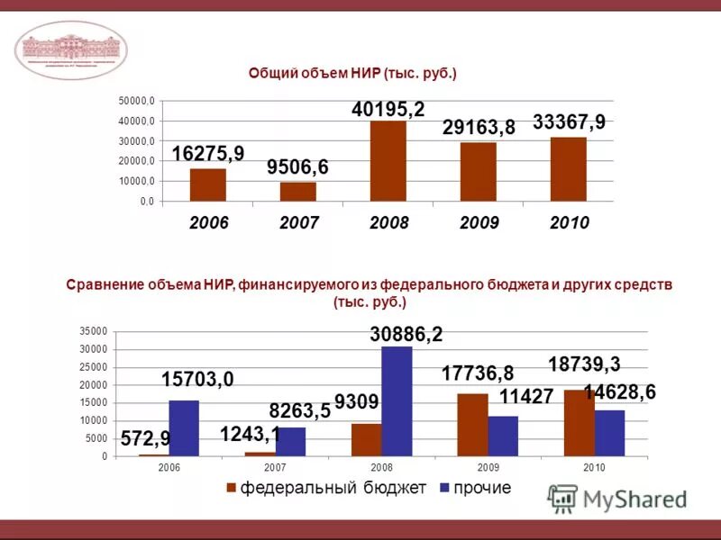 Общем объеме в сравнении