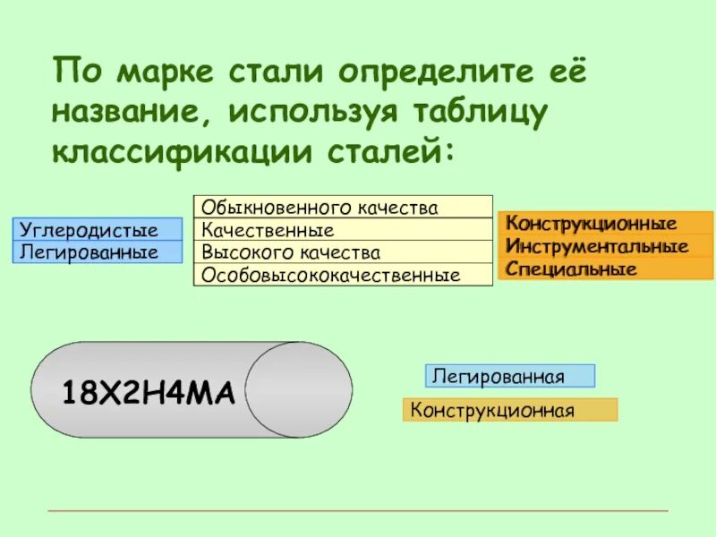 Безымянный: Определение стали по искре (#42645)