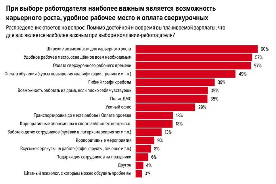 Какую компанию выбрать для работы. Факторы при выборе работы. важные факторы при выборе работы. факторы при выборе компании для работы. значимые факторы при выборе работы.