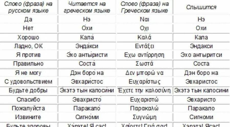 Как произносится песня. Слова на греческом языке с переводом на русский. Греческий словарь с переводом на русский с транскрипцией. Греческий язык слова. Красивые греческие слова.