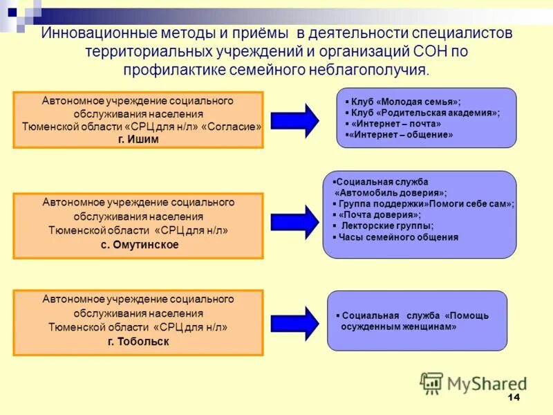 Территориальные учреждения социального обслуживания. Отделение дневного пребывания граждан пожилого возраста и инвалидов. Территориальные учреждения социального обслуживания. Схема организационной структуры кцсон. Структура центра социального обслуживания.