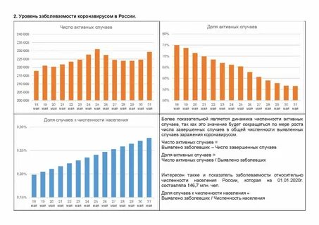Статистический анализ заболеваемости населения