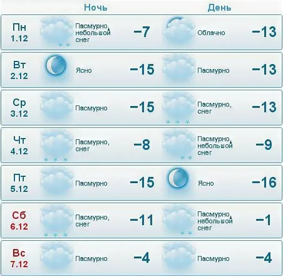 Погода на неделю кировская. Погода в Нолинске на неделю. Погода в Нолинске Кировская обл на неделю. Погода в Нолинске Кировской области на неделю. Гисметео Киров на 3.