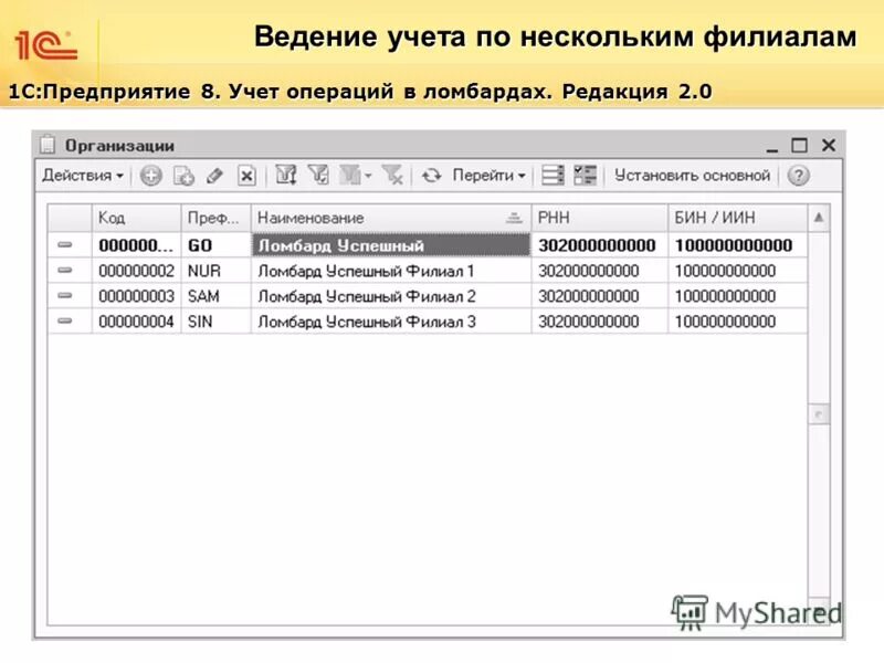 Ведение учета в 1с 8. Ведение учета. Ведение учета операции. 1с предприятие ломбард. Грамотное ведение учета.