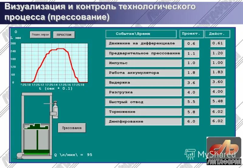 Визуализация технологического процесса. Визуализация техпроцесса в программе. Как визуализировать техпроцесс. Визуализация технологических процессов. Система контроля автобусного движения (скад).