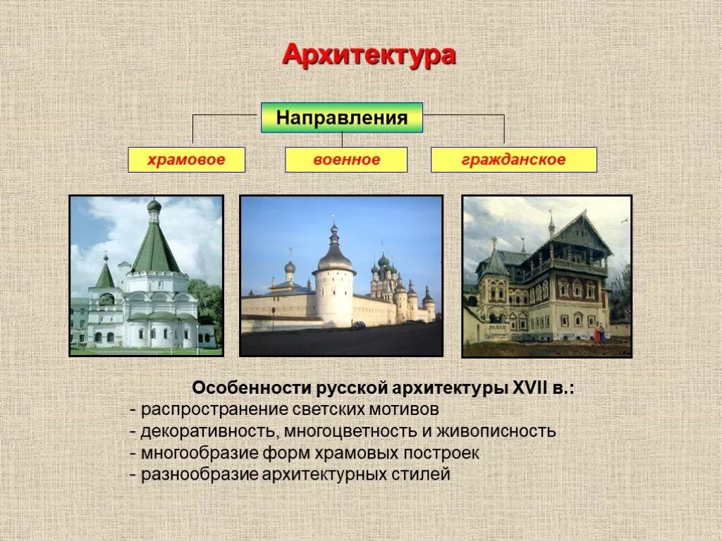 Архитектура 17 века в россии презентация. Своеобразие культуры Руси в XVII. Культура России 16-17 века архитектура. Архитектура 15 века на Руси таблица. Архитектура 17 века в России таблица.