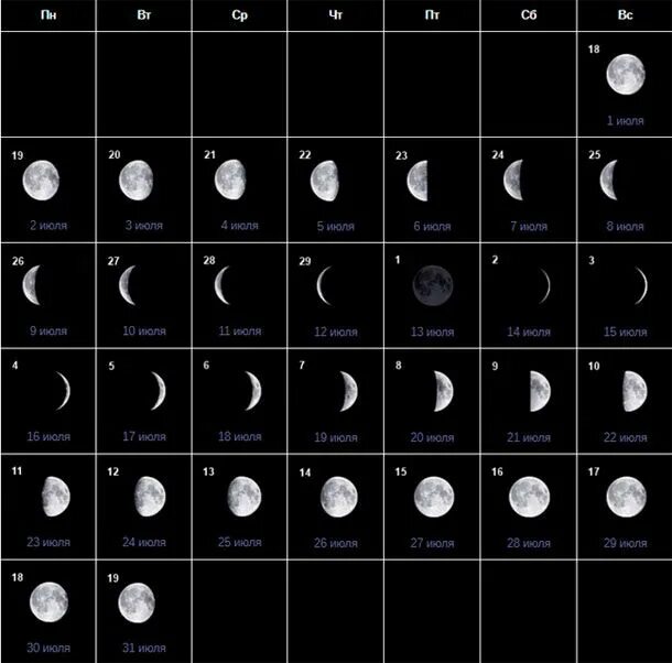 Фазы Луны. Лунный фаза на июль. Фазы Луны в июле. Фаза Луны 20.08.1993. 8 апреля луна в какой фазе