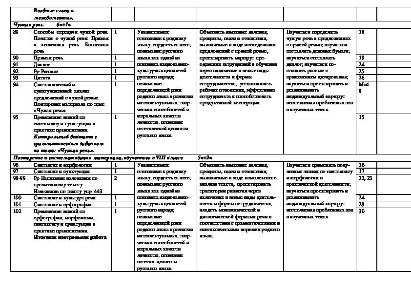 Поурочное планирование по русскому языку 8 класс ладыженская по ФГОС. КТП по русскому языку 8 класс. КТП русский язык 8 класс ладыженская. КТП по русскому языку 8 класс ладыженская ФГОС. Ктп по русскому 4 класс школа россии