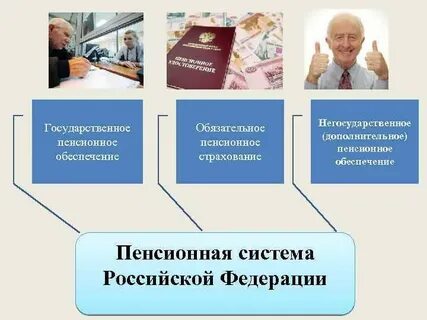 Конституционное право граждан на пенсионное обеспечение