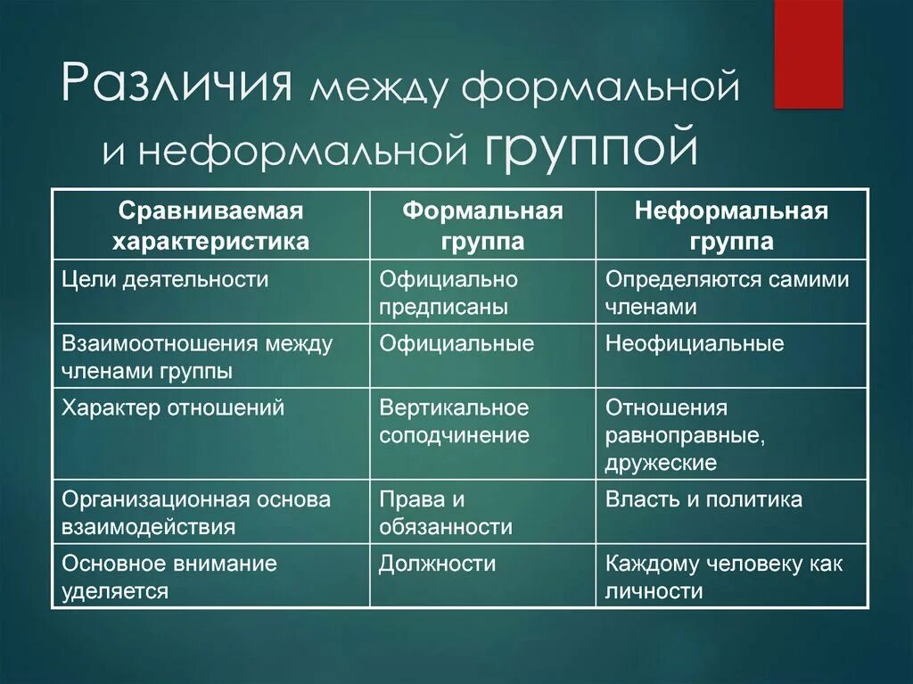 Отличия социальной группы