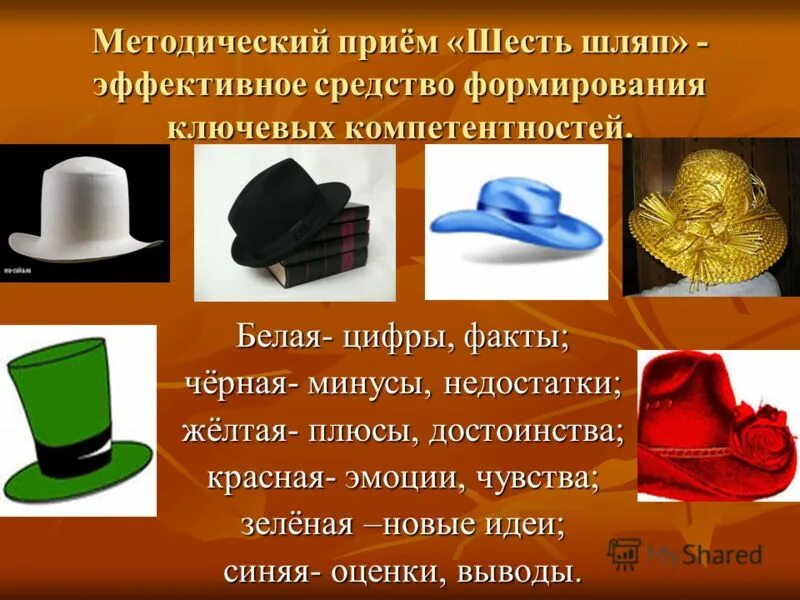 Выражение шляпа. Шляпка для 6 шляп белая. черная шляпа шесть шляп. шесть шляп белая желтая. 6 шляп желтая шляпа.
