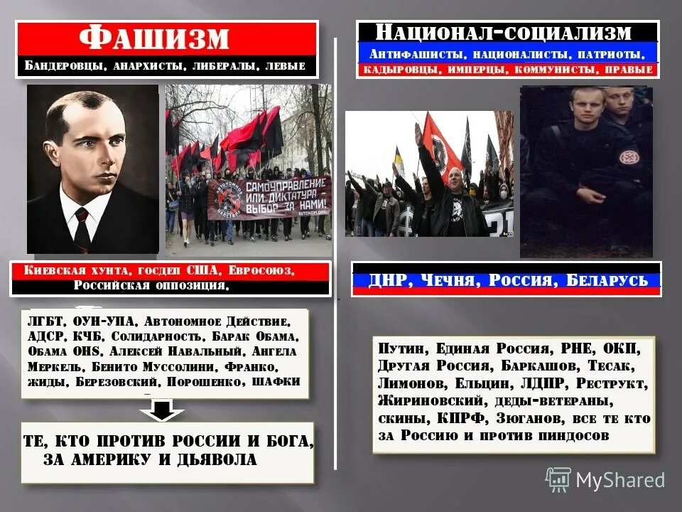Анархизм и национал социализм. Национал социализм. национализм социализм. левые национал социалисты.