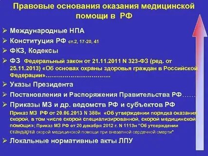 Регламентирующий документ по оказанию первой помощи