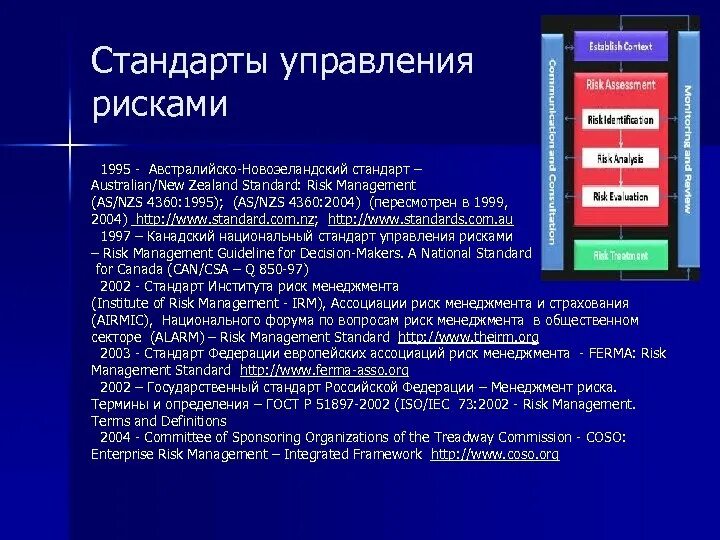 Стандарты по управлению рисками. Международные стандарты управления рисками. Стандарты менеджмент риска. Стандарты риск-менеджмента. Risks org