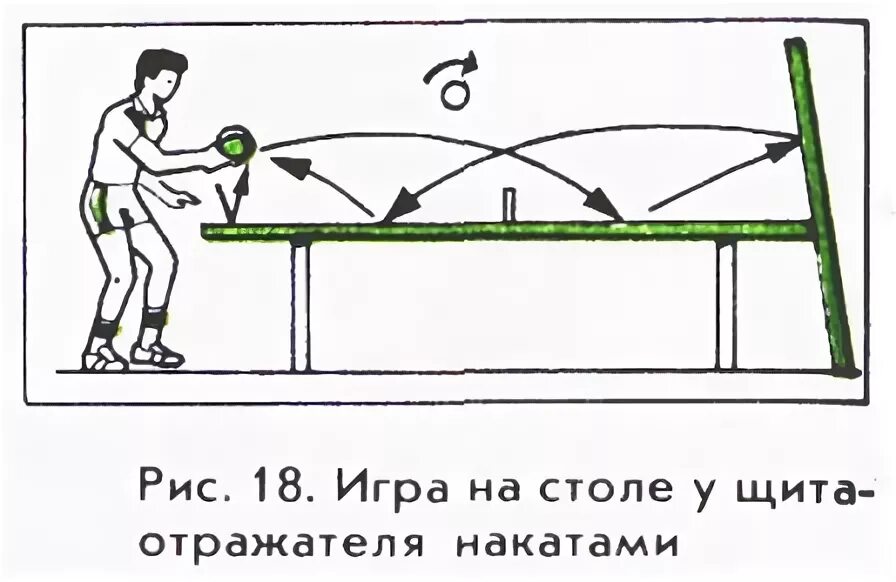 Накат в настольном теннисе. Топ спин настольный теннис. Угол наклона ракетки в настольном теннисе. Правильный топ спин в картинках. Топ-спин в настольном теннисе описание.