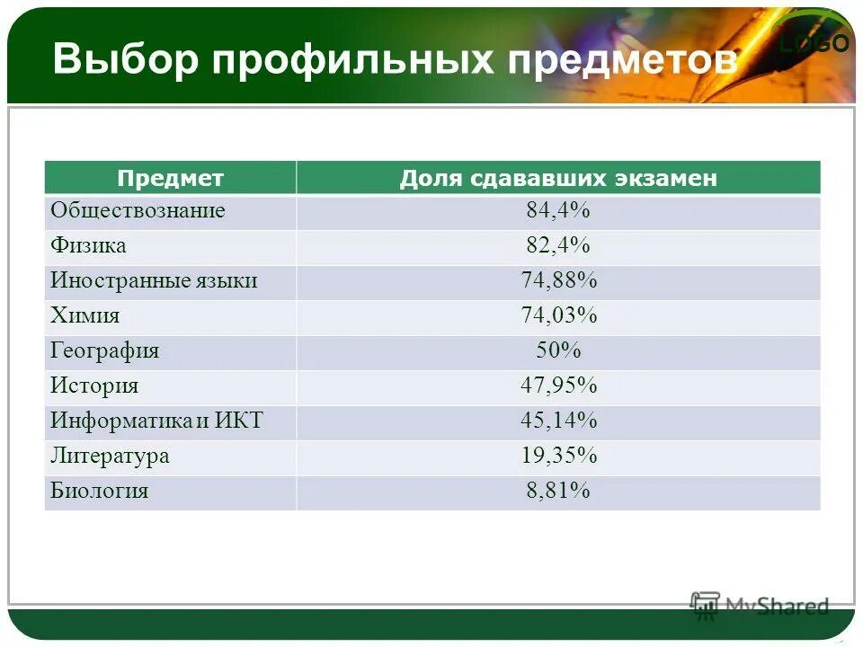 Профильные предметы это какие. Профильные предметы. Предметы в социально-экономическом классе. Что значит профильный предмет. Структура ент.