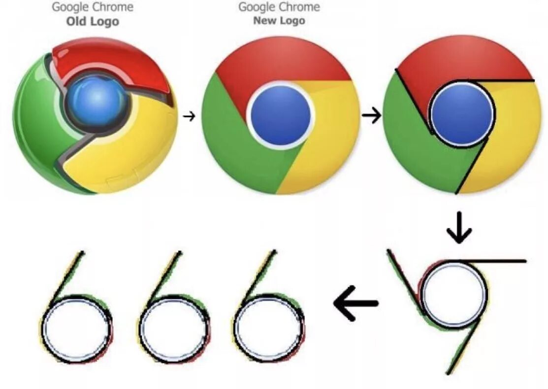 Google значение. Google chrome 666. логотип гугл 666. гугл хром 666 символ. хром 666 логотип.