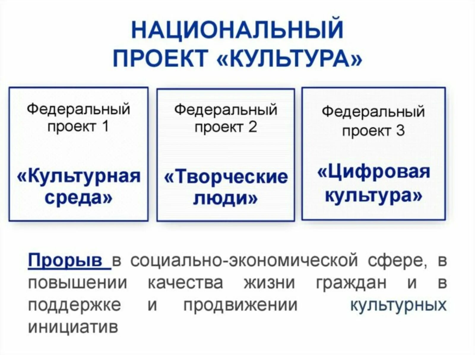 Программы национального проекта культура