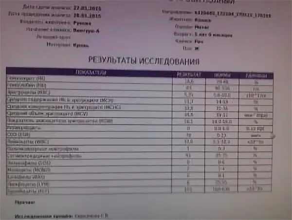 Анализ крови на почки. Какие анализы крови надо сдать чтобы проверить почки. Анализ крови при заболевании почек. Анализы для проверки почек у женщин. Какие анализы нужны чтобы проверить почки