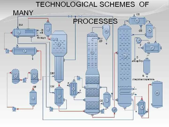Main scheme. Technological scheme for. Процесс Шампенуа схема. Technological process. Схема Пьюрекс.