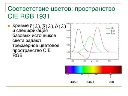 Соответствие тонов