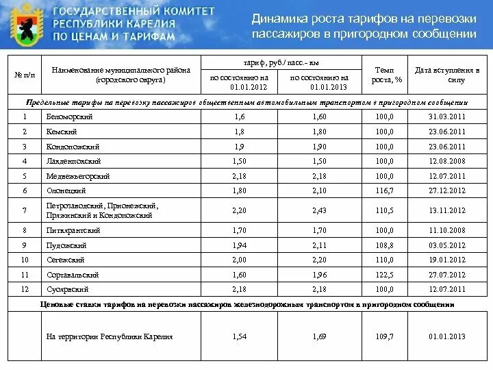 Тарифы на перевозку пассажиров. Тариф пригородного сообщения. Расчет тарифов на перевозку пассажиров. Пассажирские тарифы в Пригородном сообщения.