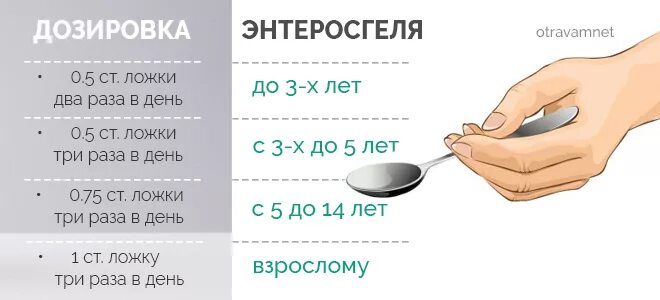 Принимать три раза в. Энтеросгель детям дозировка 1 год ребенку. Энтеросгель детям дозировка 3 года. Энтеросгель дозировка для детей. Столовая ложка энтеросгеля.