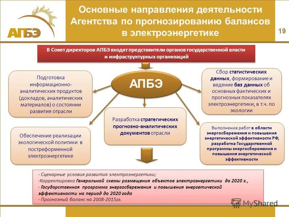 программы энергосбережения и повышения энергетической