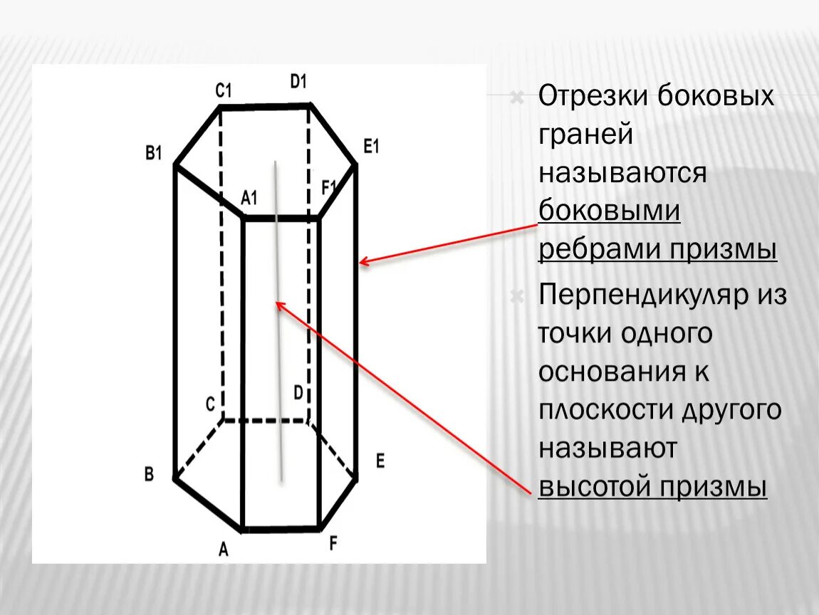 Боковыми называют. Боковое ребро Призмы. Ребра Призмы. Боковые грани Призмы. Что называется боковыми ребрами Призмы.