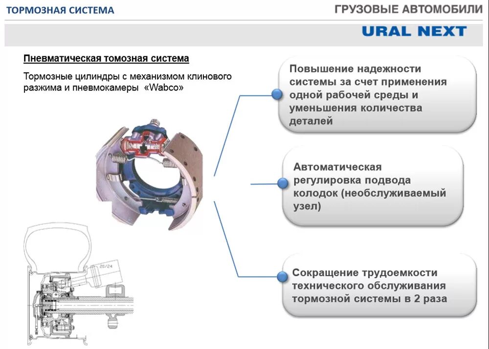 Клиновой механизм тормоза урал. Клиновой механизм (тормозной )урал 12739074. Цилиндр тормозной урал (механизм клиновой). Клиновой тормозной механизм. Тормозной механизм ивеко.