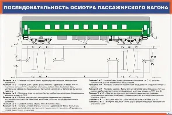 Осмотр пассажирских вагонов