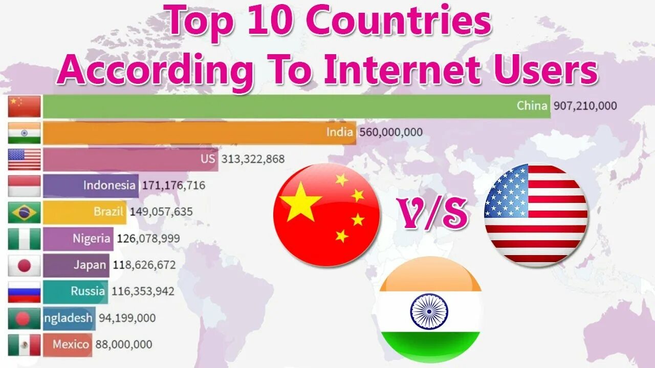 Сайт новые страны. 10 Countries. Internet users Canada Mexico.