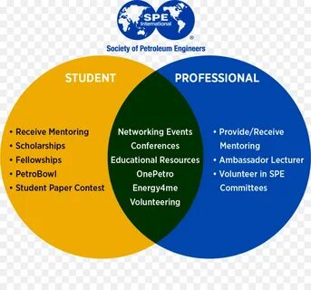 Engineer society