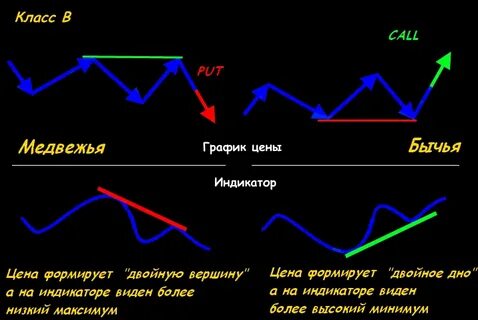 График знаки