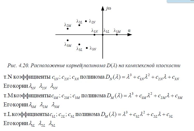 Комплексные корни многочлена. Корни на комплексной плоскости. Передаточная функция на комплексной плоскости. Корни многочлены в комплексной плоскости.