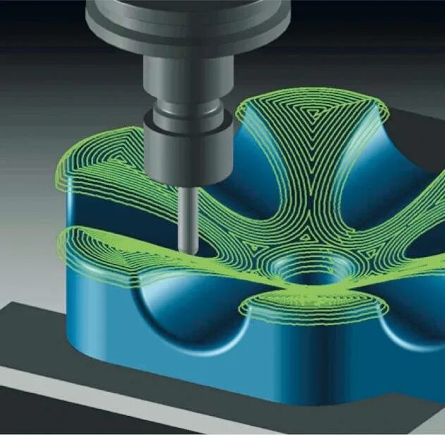 Cad cam системы. 3cam чпу. cam системы. cad cam системы в машиностроении. cad cam cae системы в машиностроении.
