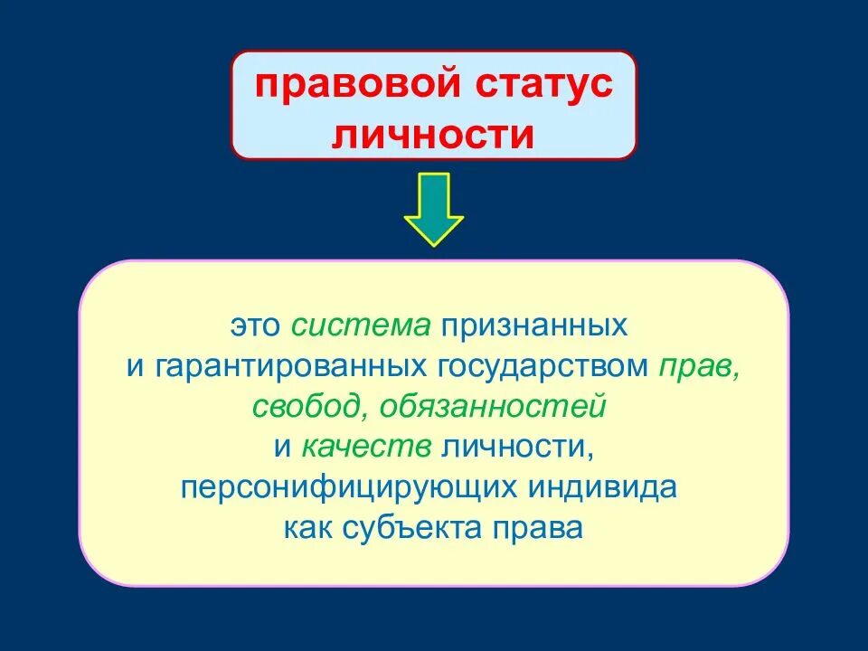 Как получить основной статус. Как получить основной статус