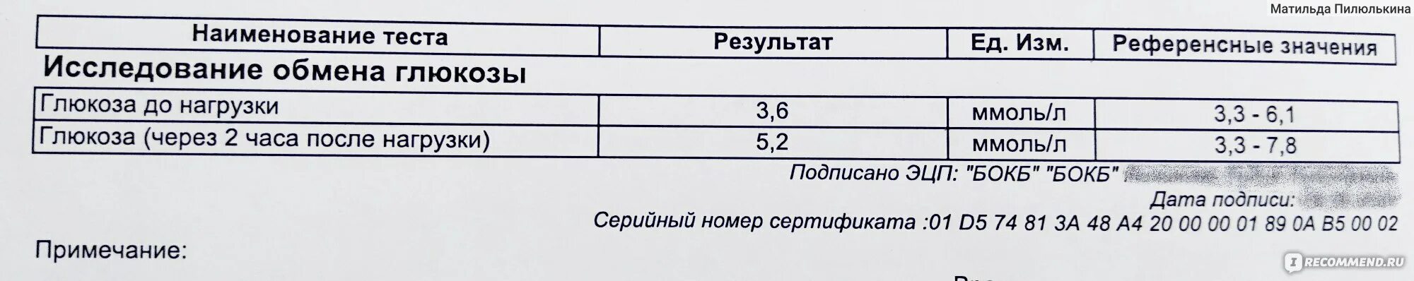 Расшифровка глюкозотолерантного теста