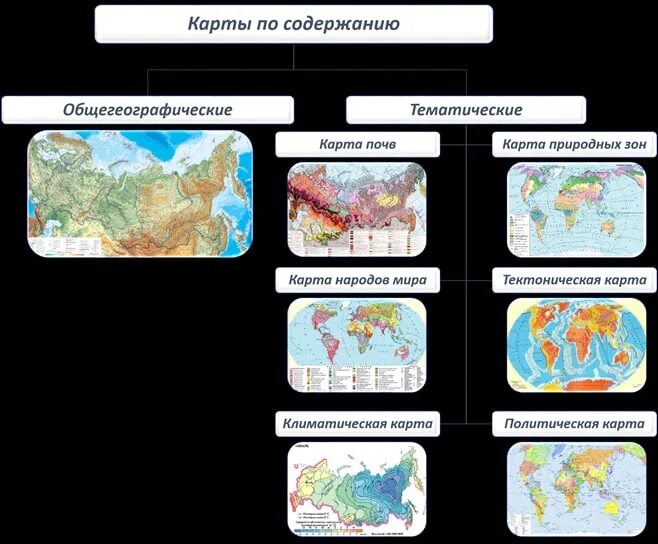 Содержание карты мир. Общегеографические и тематические карты. тематические и общегеографические. тематическая карта. карты по охвату территории.