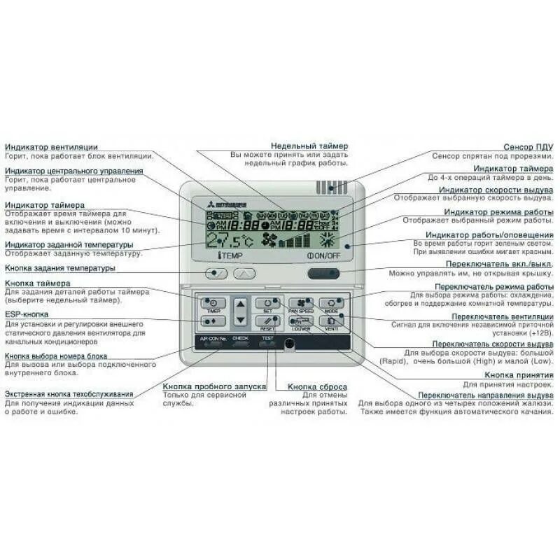 Режимы кондиционера mitsubishi electric. Кондиционер мицубиси обозначения на пульте управления. mitsubishi electric кондиционеры инструкция к пульту управления. пульт управления кондиционером мицубиси электрик. mitsubishi electric пульт управления режимы.
