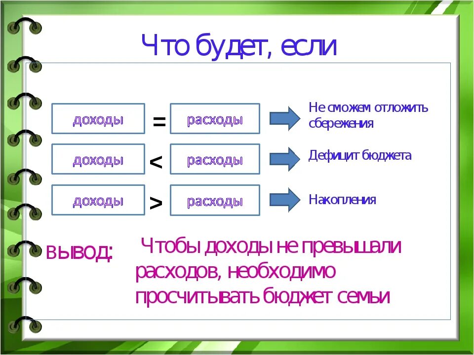 Семейный доход 3 класс окружающий мир