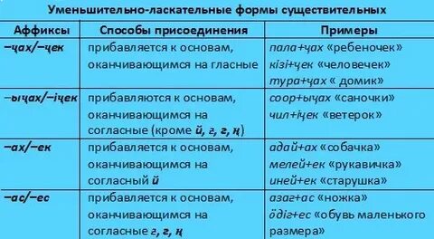 Слова на пале