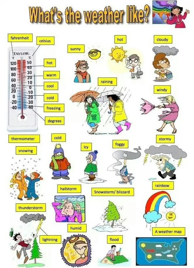 Warm транскрипция. Weather лексика для детей. Weather английский язык. Лексика погода на английском языке. Лексика по теме weather.