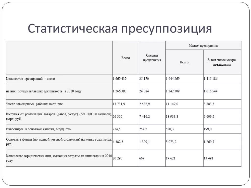 Малые предприятия отчетность. Малые предприятия отчетность