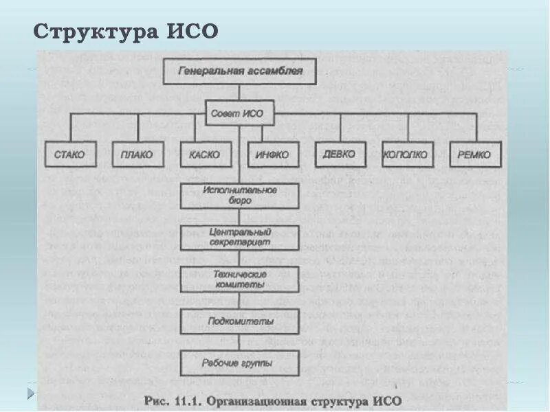 Иерархическая схема (линейно-функциональные связи). Рис 1 рис 1 организационная. Рис 1 рис 1 организационная. Организационная структура кухни. Организационная структура исо.